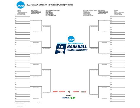 ncaa baseball bracket printable 2023